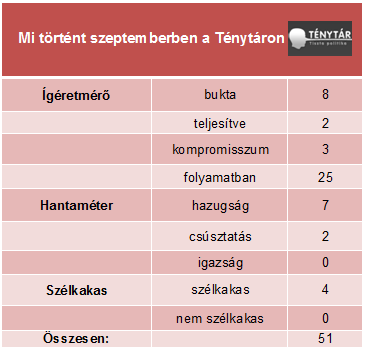 szeptember összesítő blog_1.png