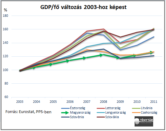 GDP.fő vválttozás.png