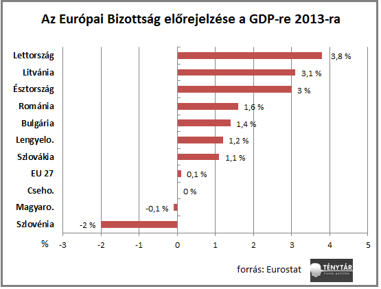 eb gdp előrejelzés.png