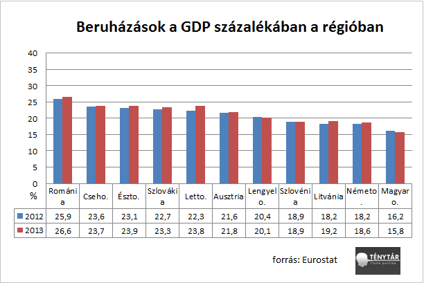 eu beruházások.png