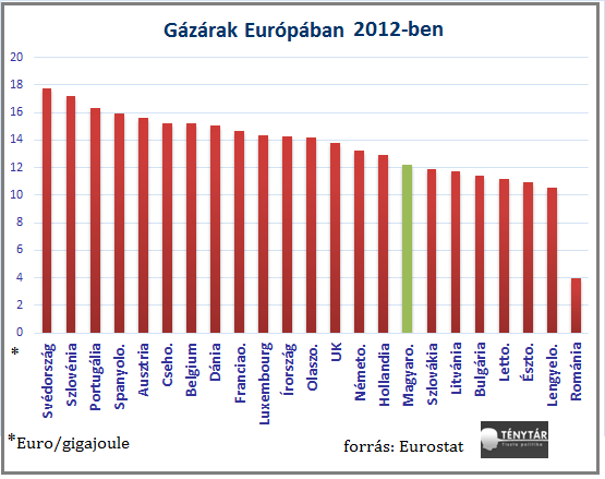 gázárak eu.png