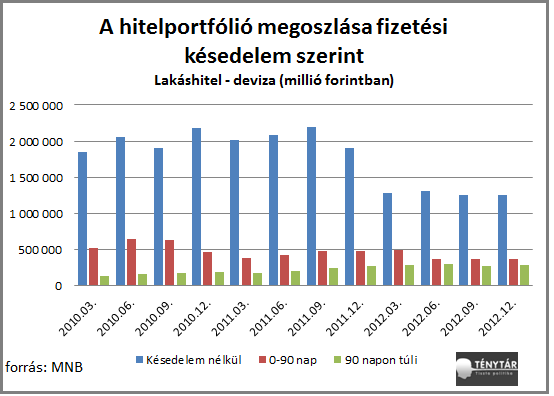 hitelportfolió.png