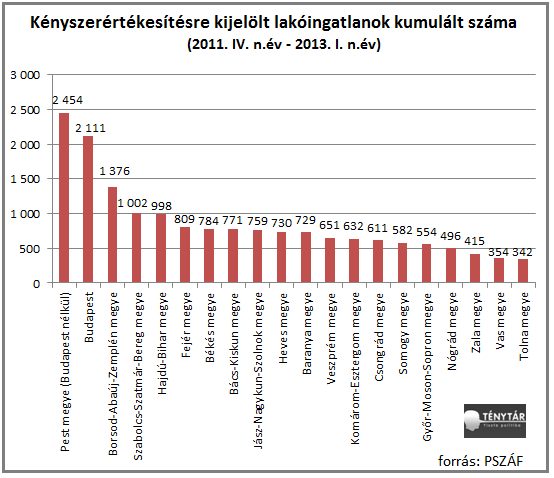 kényszerértékesítés.png