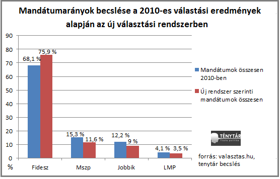 mandátumok győztes.png