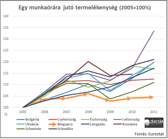 munkaóra.termelékenység.png