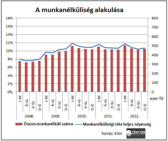 munkanélküliség összes.png