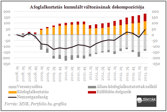 foglalkoztatás.png