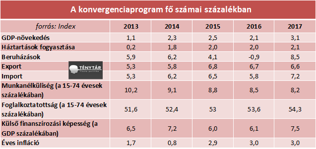 kovergenciaprogram1.png