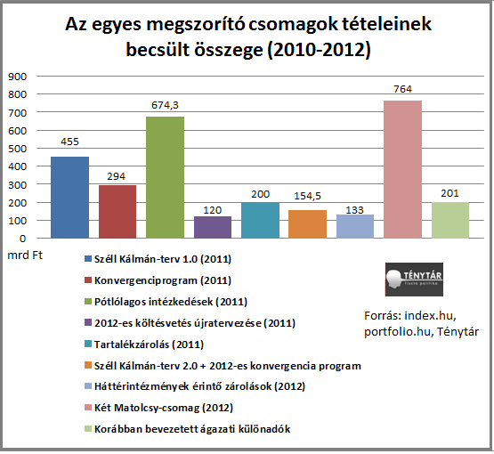 megszorítócsomag összesen_1.png