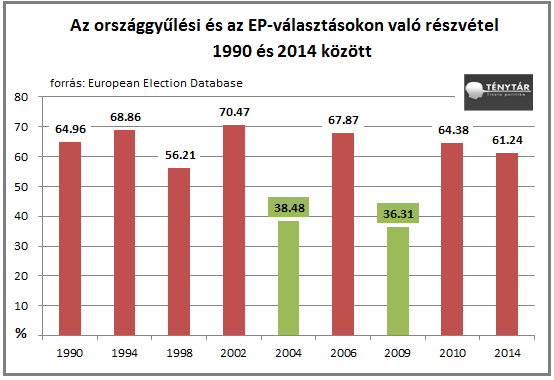 valasztasireszvetel90-14 2.png