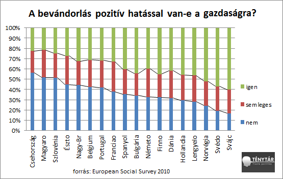 bevándorlás gazdaság ESS.png