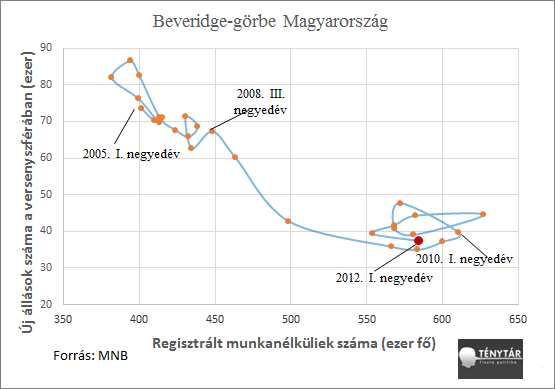 beveridge görbe.png