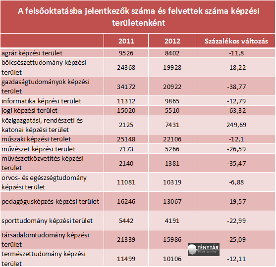 felvételi 2012.2.png