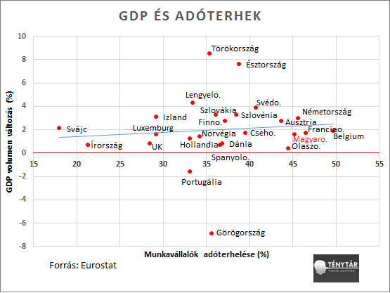 gdp és adóterhek_1.png