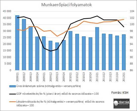 munkaerőpiaci folyamatok.png