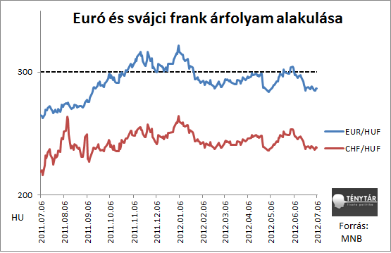 eu chf ft árfolyam.png