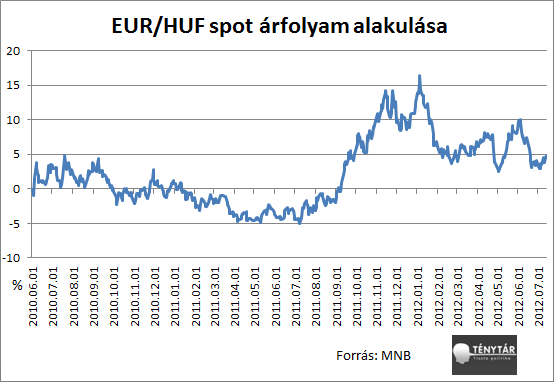 eurhuf.png