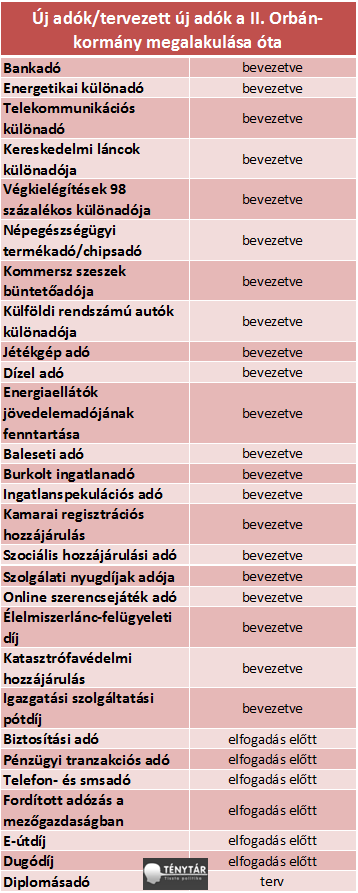 orbán_új_adók.png