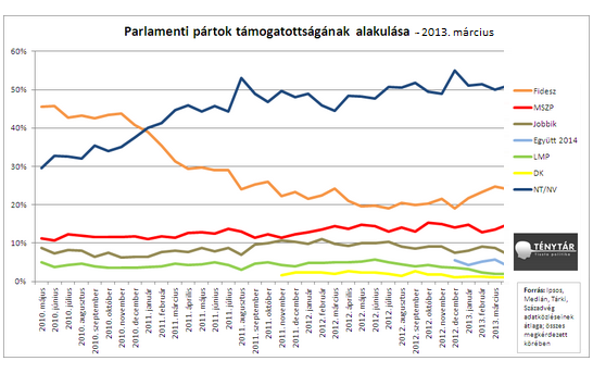 2013 március ppref.png