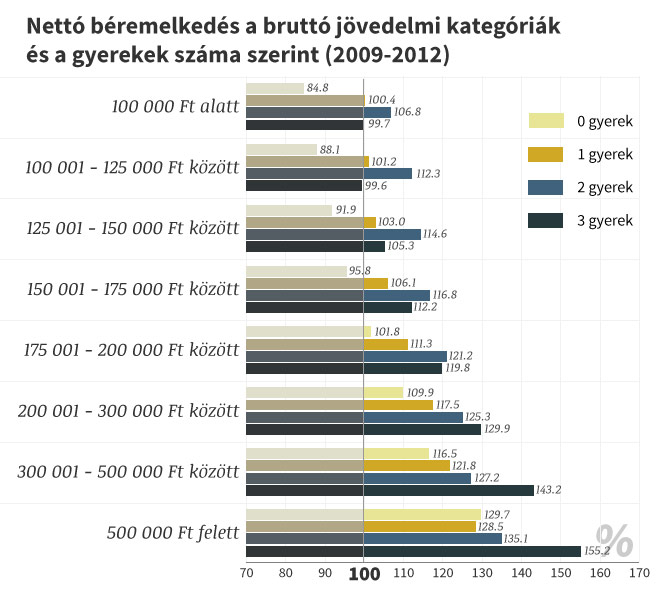 20131016keresetjovedelemszint.jpg