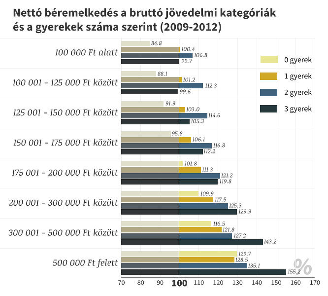 20131016keresetjovedelemszint_2.jpg