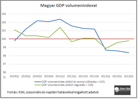 GDP 3. negyedév.png