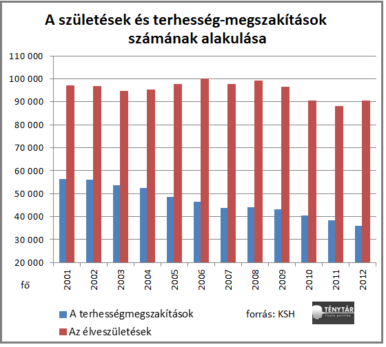 abortuszok száma_1.png