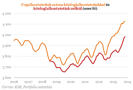 abrafoglalkoztatottak-20141013.png