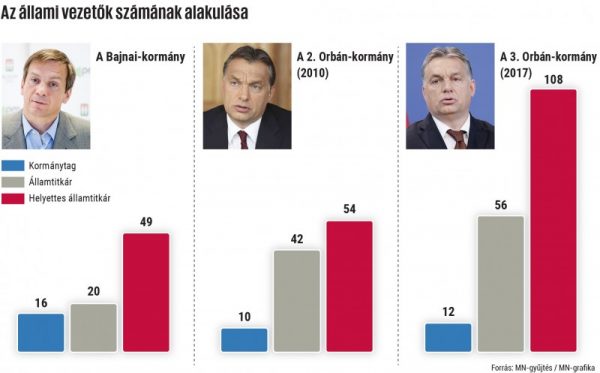 allami_vezetok_szama-600x373.jpg