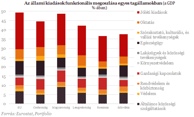 allamikiadfunkcmegoszlas140923-20140923.png