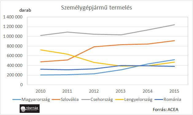 Autóipari válság magyarországon