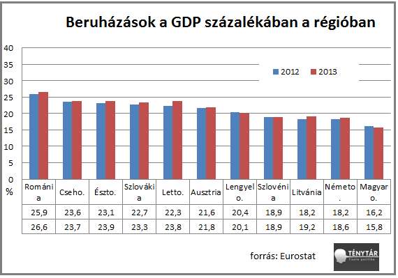 beruházások.png