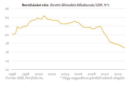bruházási ráta.png