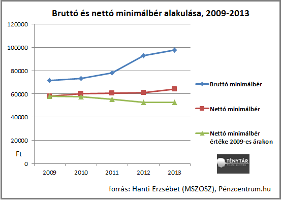 brutto netto minimalber.png