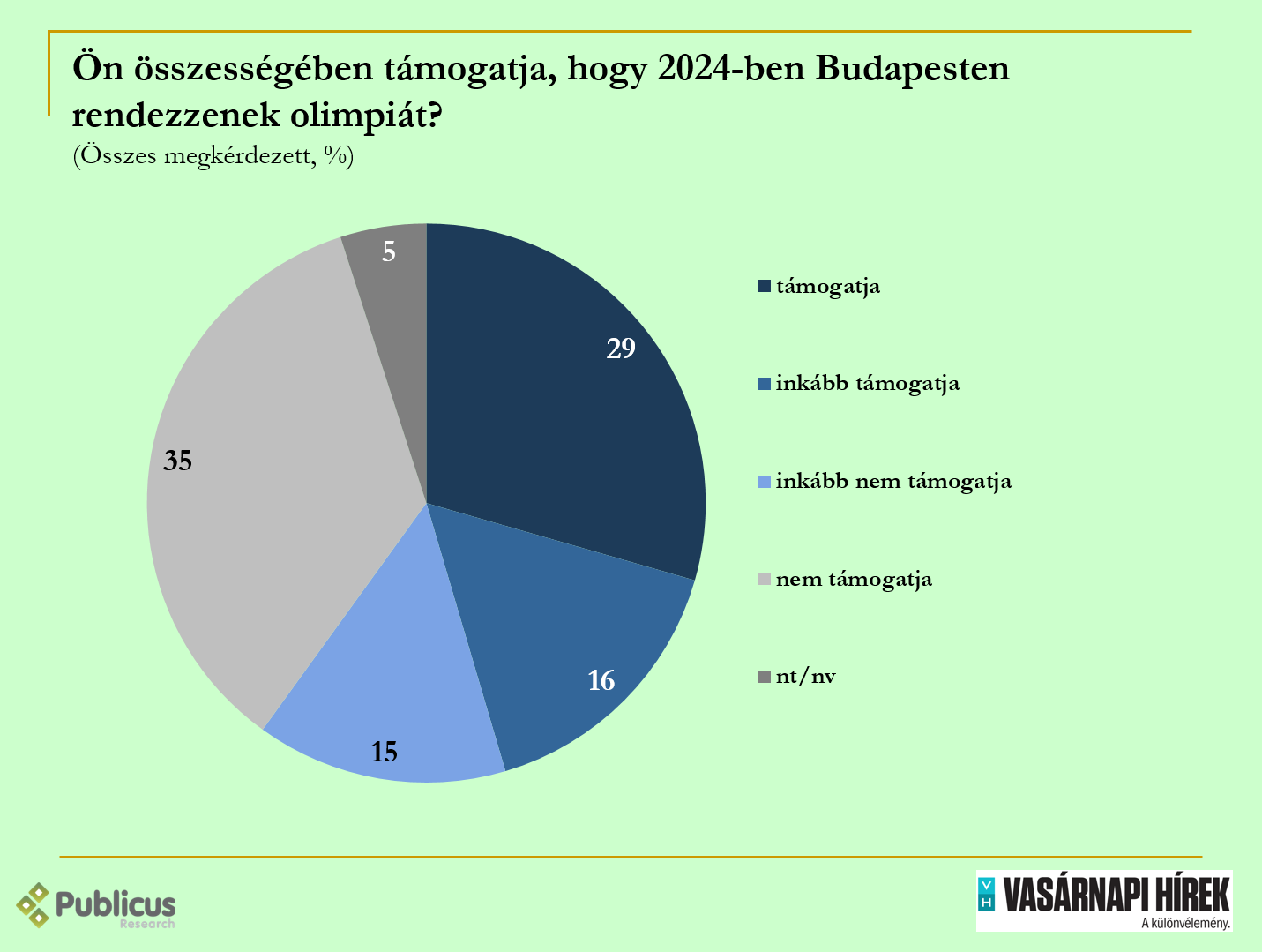 budapesti_olimpia_tamogatja.png