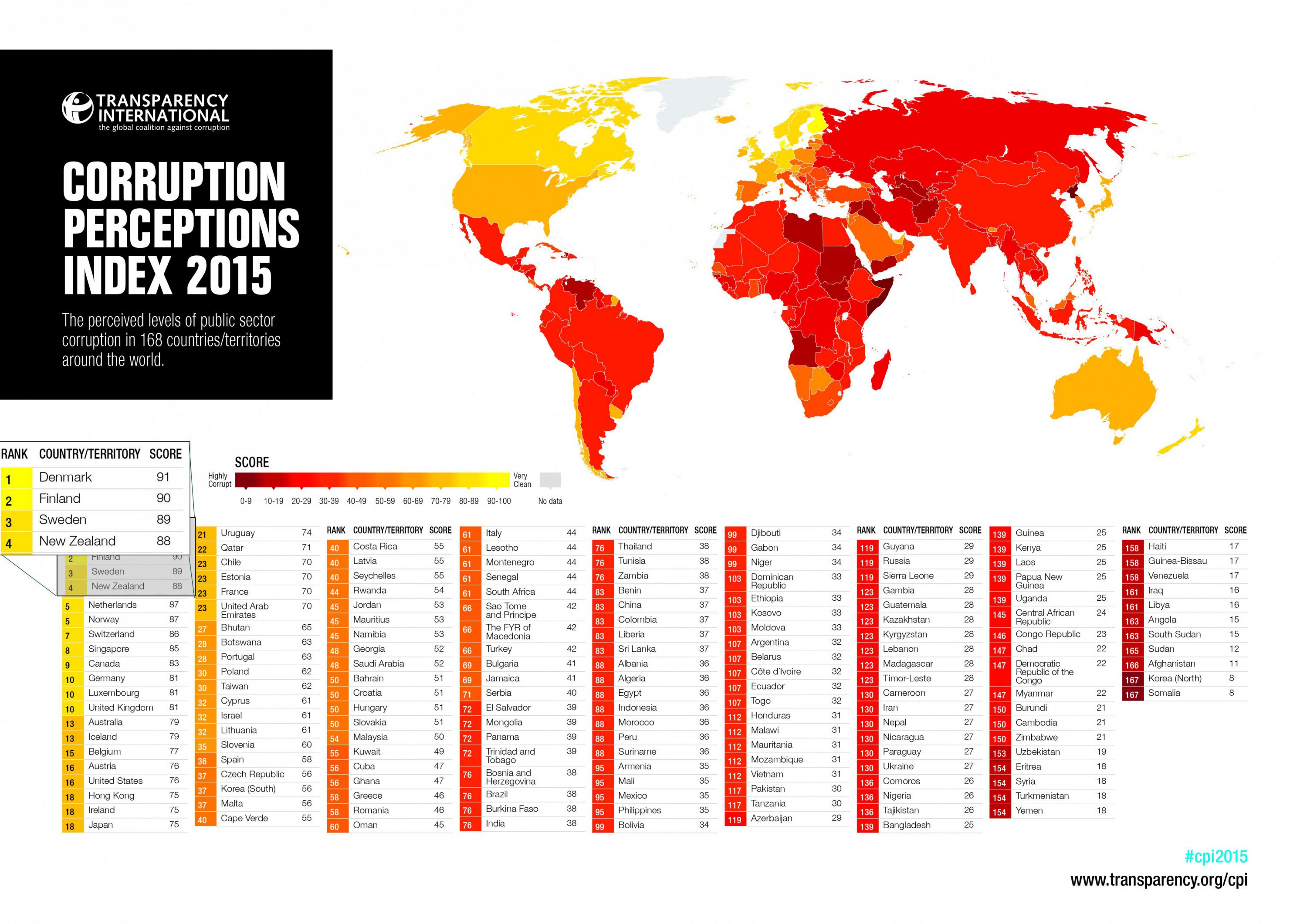 cpi2015_map_and_country_results_flyout_large.jpg