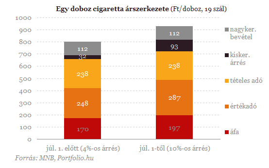 egy doboz cigaretta árszerkezete.png