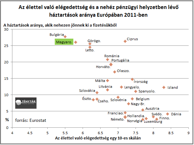 elegedettseg vs makeendsmeet.png