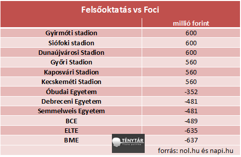 felsooktatas vs foci.png