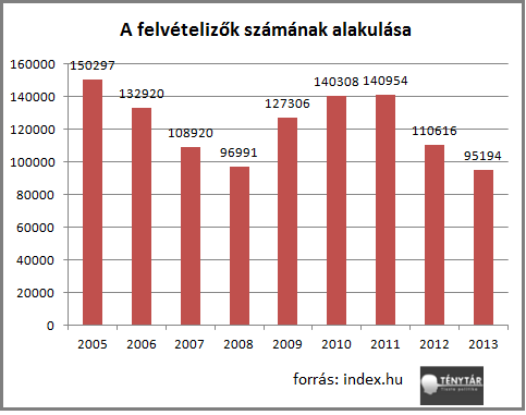 felvételizők száma.png