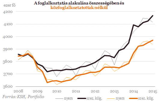 foglalk-sa-20150513.png