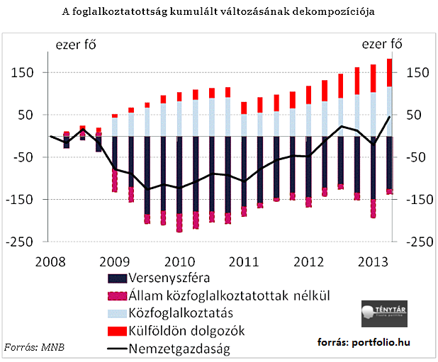 foglalkoztatottsag portfolio.png