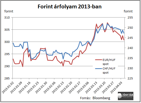 forintarfolyam2013_2.png