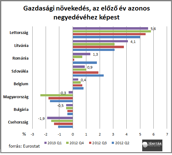 gazdnöv 2013 Q1.png