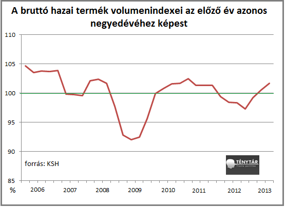 gdp negyed év.png