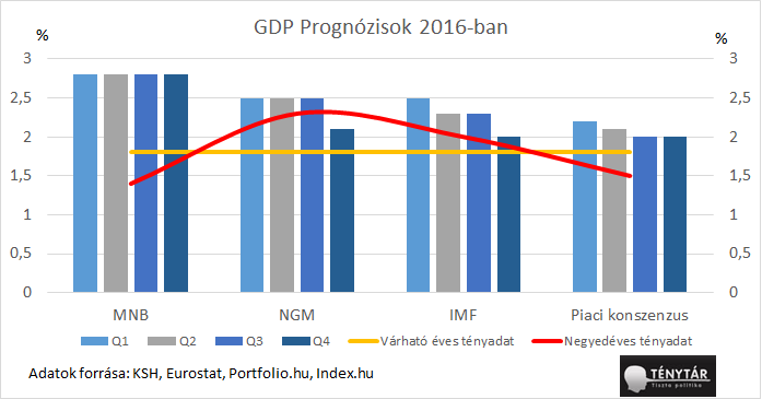 gdp3.png