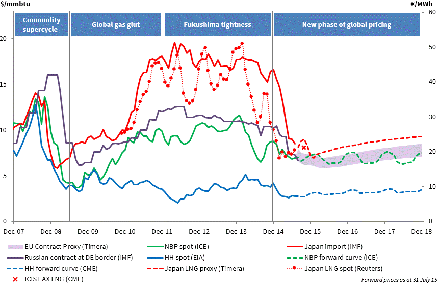 global-gas-prices-sept15.gif