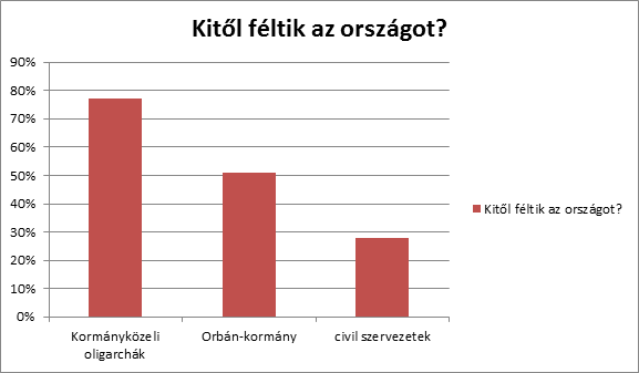 grafikon_osszesitett.png