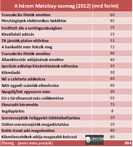 három matolcsy-csomag.png