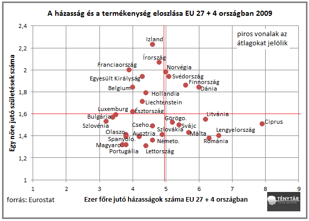 házasság vs termékenység_1.png